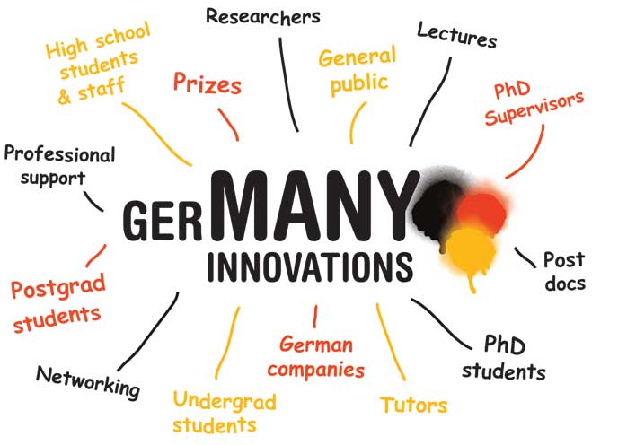 GERMANY, THE LAND OF INNOVATIONS – KCR CONSULTANTS