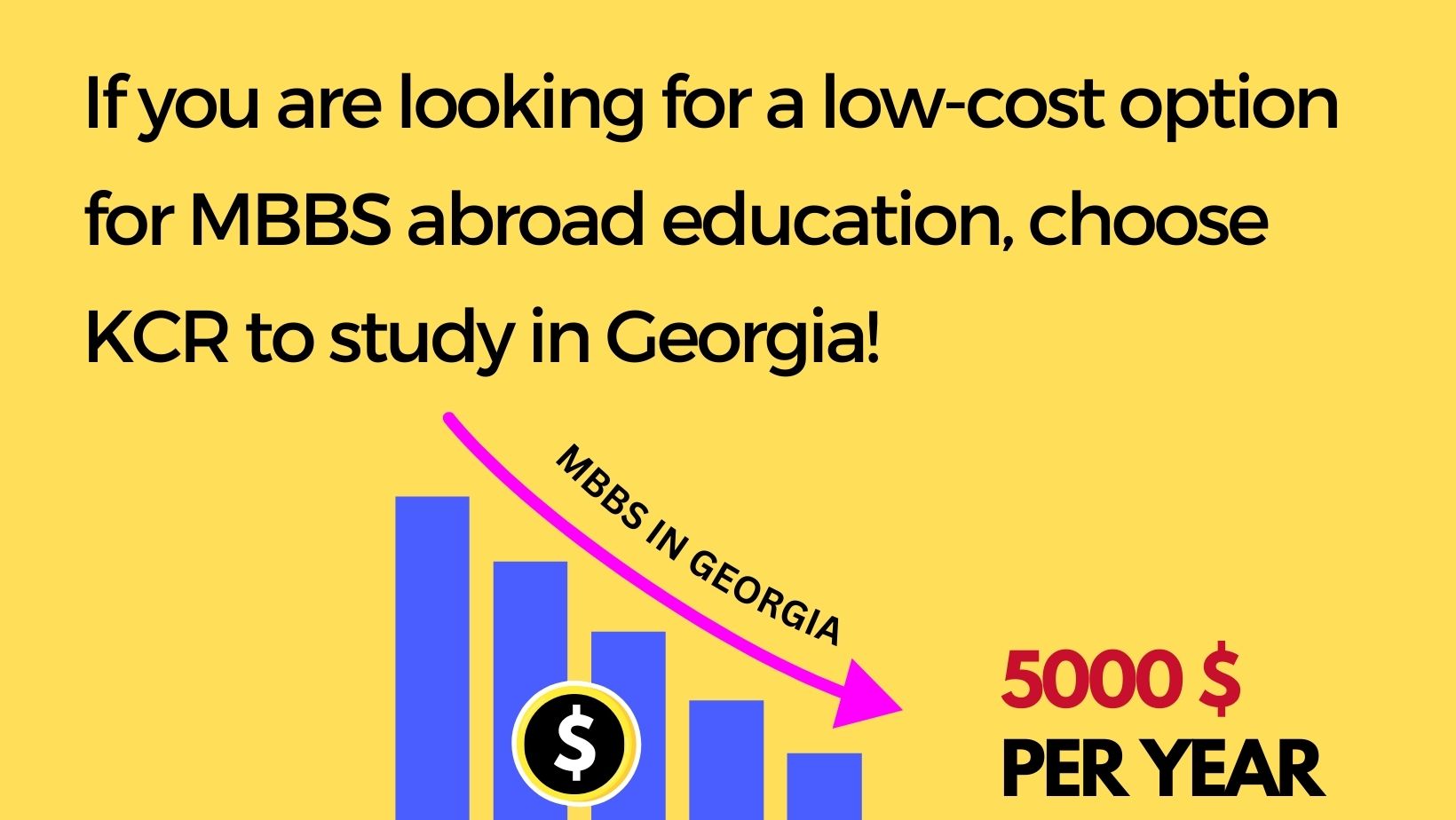 MBBS in Georgia - Fees Structure for International Students