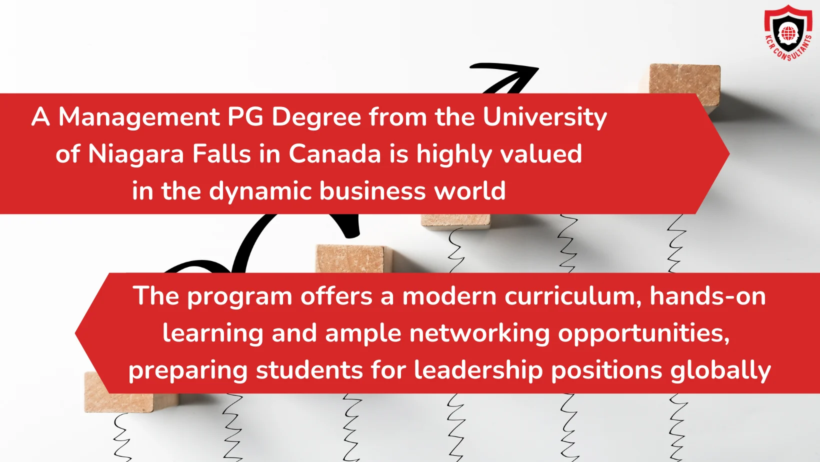 Management PG Degree in Canada Niagara Falls University KCR CONSULTANTS Course Highlights